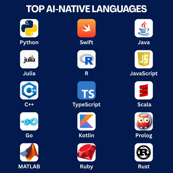 This infographic by PC Doctors NET showcases the top 15 AI-native programming languages in 2025, including Python, Swift, Java, Julia, R, JavaScript, C  , TypeScript, Scala, Go, Kotlin, Prolog, MATLAB, Ruby, and Rust. Each language brings unique strengths to AI development—from data science and machine learning to real-time systems and web-based intelligence. Visit pcdoctorsnet.com or call  1 (346) 355-6002 to build AI solutions with the right tech stack.