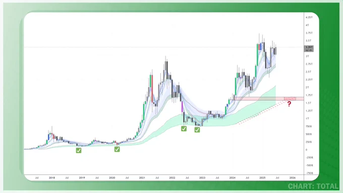 Quantum Convergence System by ChartUnion
Exit Plan Strategies
Crypto Trading
Bitcoin BTC
Bear Market Accumulation Ribbon (BMAR)
Bull Bear Market Ribbon (BBMR)
Mid Market Accumulation Ribbon (MMAR)
Short Term Trend Indicator