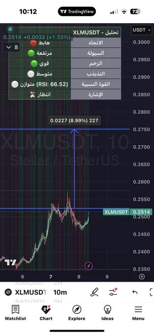 ✅ أول يوم تجارب حيّة على مؤشر

‏🌀 VipPro Realtime 🌀
نتائج مذهلة على عدة عملات… وعلى فريمات مختلفة!

⸻
📅 التاريخ: 7 يوليو
🧪 الهدف: اختبار الأداء على الفريمات المختلفة، ورصد الإشارات الكاذبة بدقة

⸻
💥 أبرز الصفقات المنفّذة:

‏• ✅ XLM/USDT
‏• ✅ UOS/USDT
‏• ✅ PENDLE/USDT
‏• ✅ PHA/USDT
‏• ✅ KAVA/USDT
‏• ✅ CYBER/USDT
‏• ✅ FIS/USD (مرتين)
‏• ✅ CELO/USDT
‏• ✅ KERNEL/USD

🔁 الدخول والخروج تم أوتوماتيكياً ببعض الصفقات عبر إشارات المؤشر اللحظية
📊 النتيجة:
نسبة نجاح عالية، وتحقق Take Profit في معظمها – والبقية في الطريق.

⸻
🧠 ماذا أثبت المؤشر؟

• تصفية دقيقة للإشارات الكاذبة
• كفاءة عالية على الفريمات القصيرة والمتوسطة
• تحليل لحظي لحالة السوق دون تعقيد أو تأخير

🎯 والأهم:
كل شيء موثّق… وكل صفقة مدروسة… والنتائج تتحدث عن نفسها.

‏#CryptoTools
‏#TradingIndicators
‏#RealtimeSignals
‏#Altcoins
‏#Scalping
‏#SmartTrading
‏#TechnicalAnalysis
‏#CryptoCommunity
‏#CryptoTrading
‏#MEXC
‏#VIPPRO
‏#CryptoEducation