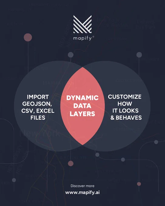 A dark-themed infographic from Mapify® showing a Venn diagram with two overlapping circles. The left circle reads: “IMPORT GEOJSON, CSV, EXCEL FILES”, and the right circle reads: “CUSTOMIZE HOW IT LOOKS & BEHAVES.” The overlapping center area is highlighted in red and says: “DYNAMIC DATA LAYERS.” Above the diagram is the Mapify® logo. In the background, a subtle map of New York City is visible. At the bottom, it says: “Discover more www.mapify.ai.”


