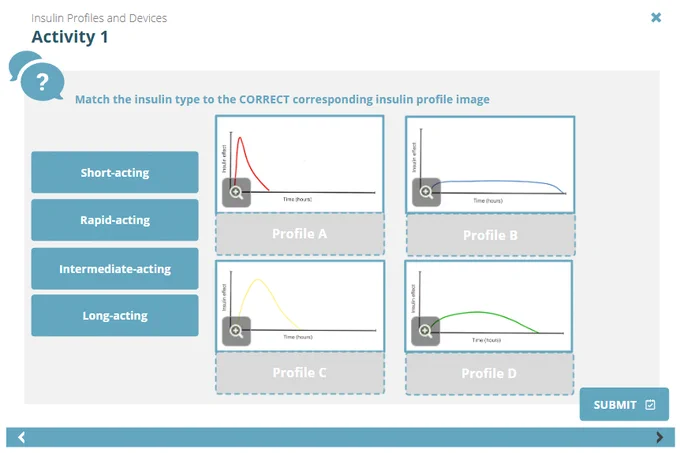 Diabetes: Insulin Part 1 SCRIPT Module