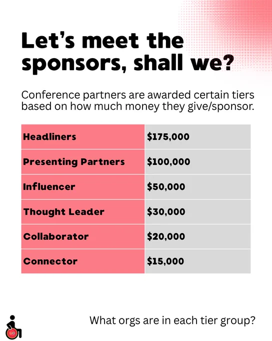 Let’s meet the sponsors, shall we?
Conference partners are awarded certain tiers based on how much money they give/sponsor.
Headliners: $175,000
Presenting Partners: $100,000
Influencer: $50,000
Thought Leader: $30,000
Collaborator: $20,000
Connector: $15,000
What orgs are in each tier group?
