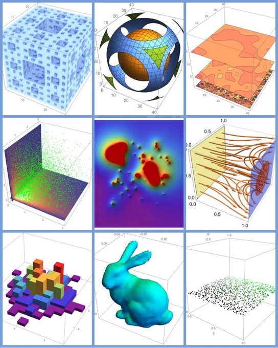 Collage of Wolfram Graphs and Plots from the Wolfram Visualization Gallery.