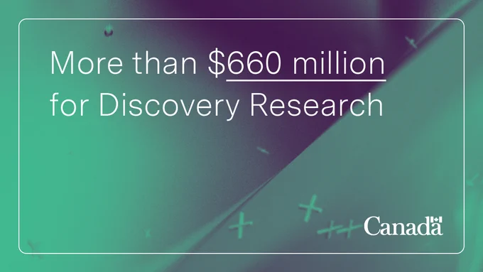 IMAGE: Abstract background in hues of turquoise and purple. Thin white frame with rounded corners. Text in big white characters in the middle: "More than $660 million for Discovery Research" and the logo of Canada, in white, at the bottom right.