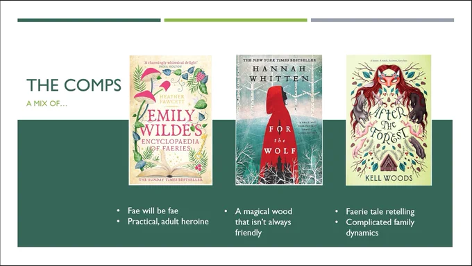The COMPS:

Emily Wilde's Encyclopaedia of Faeries. The cover depicts whimsical plants with blue flowers and red capped mushrooms and an open book at the bottom.

The caption reads: "Fae will be fae" and "Practical, adult heroine."

For the Wolf. The cover shows a woman clad in a red hooded cloak standing before a white-treed forest with a misty blue between her and the woods. 

The caption: "A magical wood that isn't always friendly."

After the Forest. The cover shows a fox mask with auburn hair along with a variety of pinecones, leaves, antlers, a bear and a wolf, and a ginger bread house at the bottom.

The caption reads: "Faerie tale retelling" and "Complicated family dynamics."