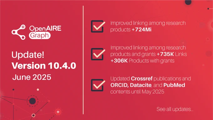 Improved linking among research products  724Mi. Improved linking among research products and grants,  735K Links,  306K Products with grants. Updated Crossref publications and ORCID, Datacite, and PubMed contents until May 2025. See all updates...