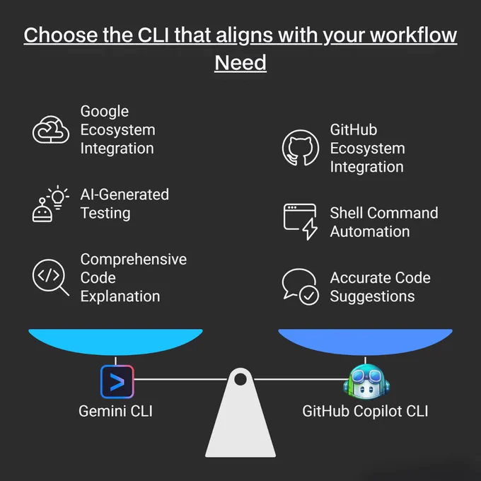 Choosing the best CLI between Gemini and Github