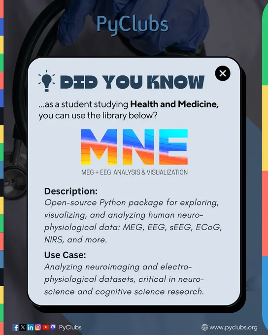 A social media post from PyClubs featuring the "Did You Know?" series for Health and Medicine students. The highlighted Python library is MNE, used for MEG and EEG analysis and visualization. The card states that MNE is an open-source Python package for exploring, visualizing, and analyzing human neurophysiological data such as MEG, EEG, sEEG, ECoG, and NIRS. The use case mentioned is analyzing neuroimaging and electrophysiological datasets, critical in neuroscience and cognitive science research. The design includes the PyClubs logo, colored borders, and platform icons.