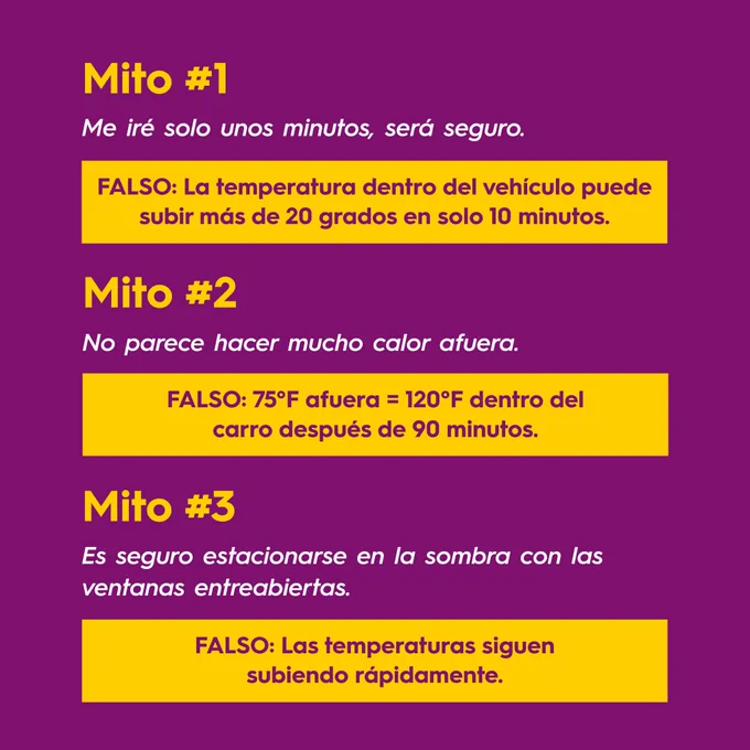 Mito #1
Me iré solo unos minutos, será seguro.
FALSO: La temperatura dentro del vehículo puede subir más de 20 grados en solo 10 minutos.
Mito #2
No parece hacer mucho calor afuera.
FALSO: 75 °F afuera iguala a 120°F dentro del carro después de 90 minutos.
Mito #3
Es seguro estacionarse en la sombra con las ventanas entreabiertas.
FALSO: Las temperaturas siguen subiendo rápidamente.
