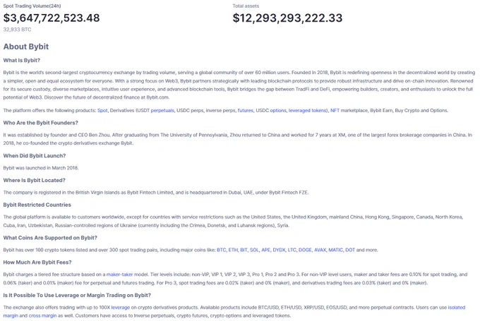 CoinMarketCap Bybit Exchange Volume