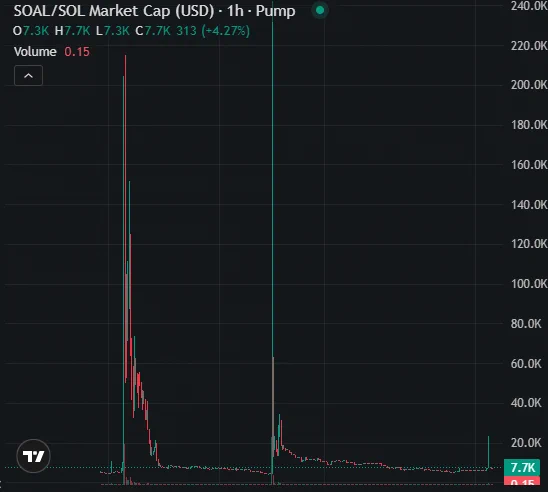$SOAL 