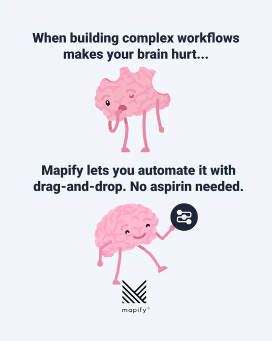 A humorous illustration features two cartoon brains. The top half shows a pink brain character wincing in pain, with the caption:
"When building complex workflows makes your brain hurt..."
The bottom half shows a smiling, happy brain holding a drag-and-drop icon, with the caption:
"Mapify lets you automate it with drag-and-drop. No aspirin needed." At the bottom is the Mapify® logo.
