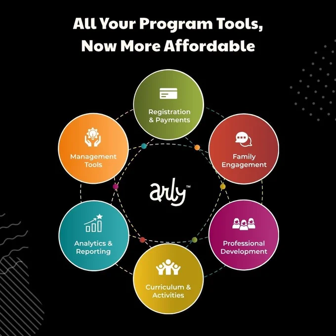 All your program tools, now more affordable.