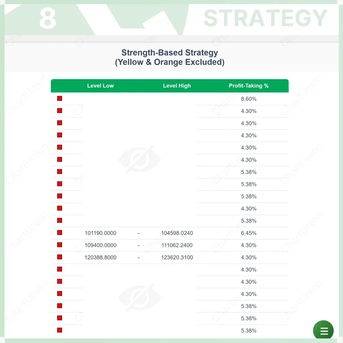ChartUnion
Exit Plan Strategies
Bitcoin BTC