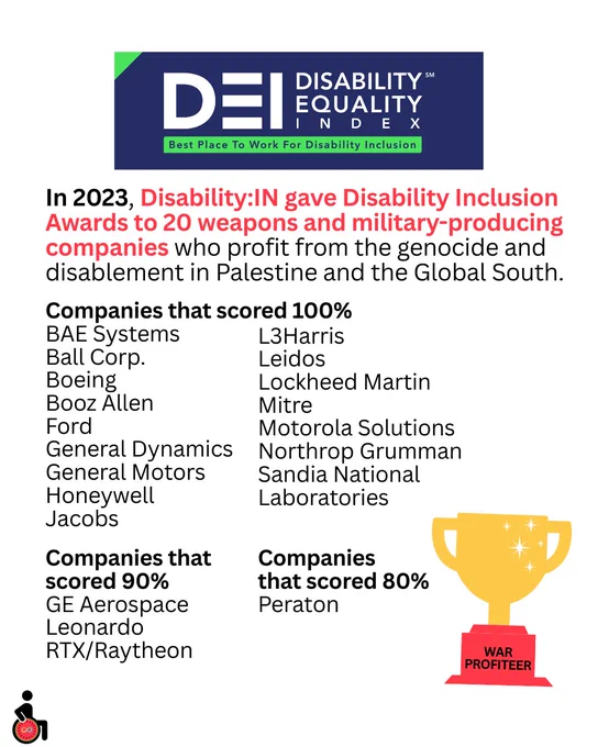 In 2023, Disability:IN gave Disability Inclusion Awards to 20 weapons and military-producing companies who profit from the genocide and disablement in Palestine and the Global South.
Companies that scored 100%
BAE Systems
Ball Corp.
Boeing
Booz Allen
Ford
General Dynamics
General Motors
Honeywell
Jacobs
L3Harris
Leidos
Lockheed Martin
Mitre
Motorola Solutions
Northrop Grumman
Sandia National Laboratories
Companies that scored 90%
GE Aerospace
Leonardo
RTX/Raytheon
Companies that scored 80%
Peraton
