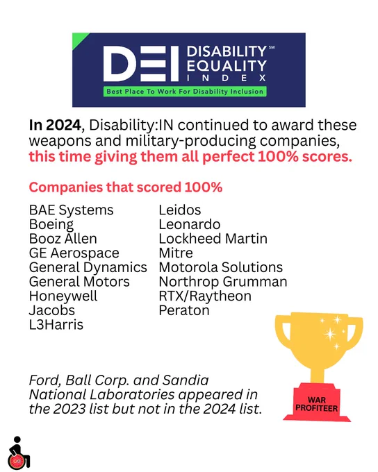 In 2024, Disability:IN continued to award these weapons and military-producing companies, this time giving them all perfect 100% scores.
Companies that scored 100%
BAE Systems
Boeing
Booz Allen
GE Aerospace 
General Dynamics
General Motors
Honeywell
Jacobs
L3Harris
Leidos
Leonardo
Lockheed Martin
Mitre
Motorola Solutions
Northrop Grumman
RTX/Raytheon 
Peraton
Ford, Ball Corp. and Sandia National Laboratories appeared in the 2023 list but not in the 2024 list.
