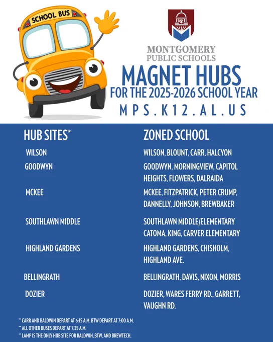 Magnet Hubs 2025