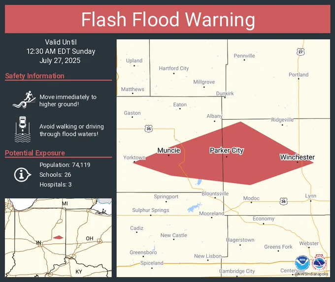 This graphic displays a flash flood warning plotted on a map. The warning is in effect until 12:30 AM EDT. The warning includes Muncie IN, Winchester IN and Parker City IN.  This warning is for Southern Delaware County in east central Indiana and Northwestern Randolph County in east central Indiana. Avoid walking or driving through flood waters! Move immediately to higher ground! There are 74,119 people in the warning along with 26 schools and 3 hospitals.