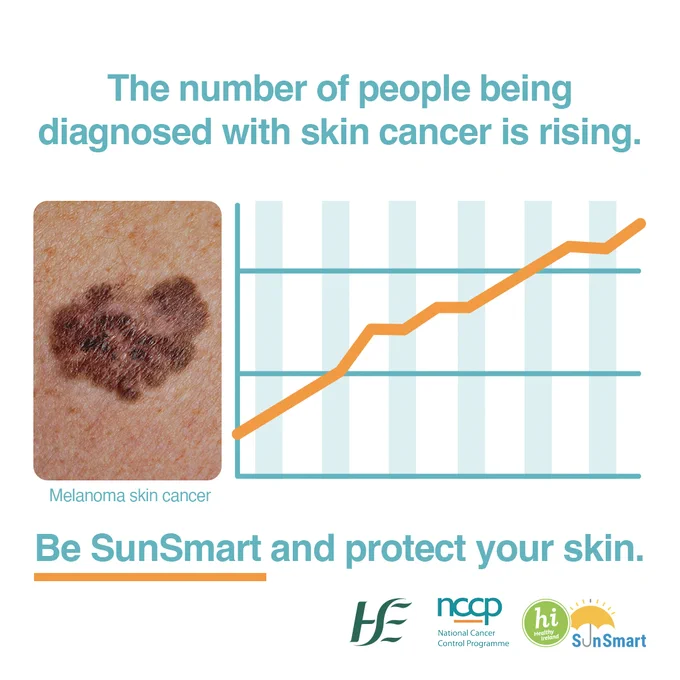 Close-up of melanoma skin cancer and an illustrated graph showing skin cancer rates rising. The text says ‘The number of people being diagnosed with skin cancer is rising. Be SunSmart and protect your skin’. The HSE, National Cancer Control Programme and Healthy Ireland SunSmart logos are in the image.