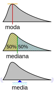 mediana