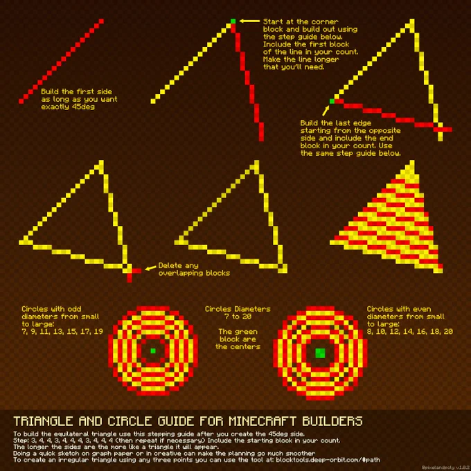 Triangle and Circle guide for Minecraft builders