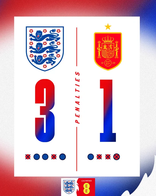 3-1 England on penalties