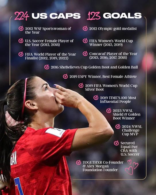 List of Alex Morgan’s accolades during her professional soccer career