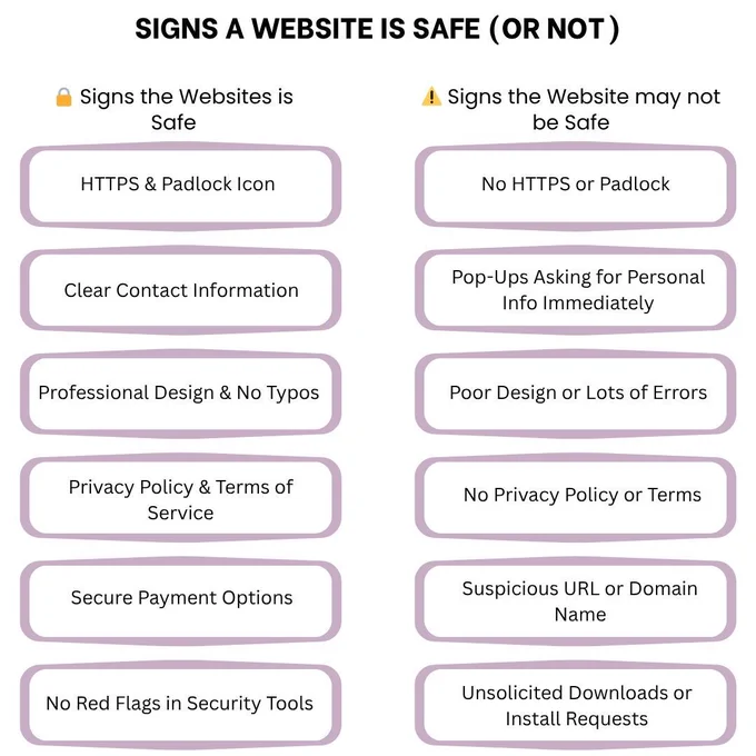 This infographic by PC Doctors NET outlines key signs that indicate whether a website is safe or unsafe—from HTTPS and secure payments to pop-ups and suspicious URLs. Learn how to protect your data and build trust online. Visit pcdoctorsnet.com or call  1 (346) 355-6002 for expert website security services.