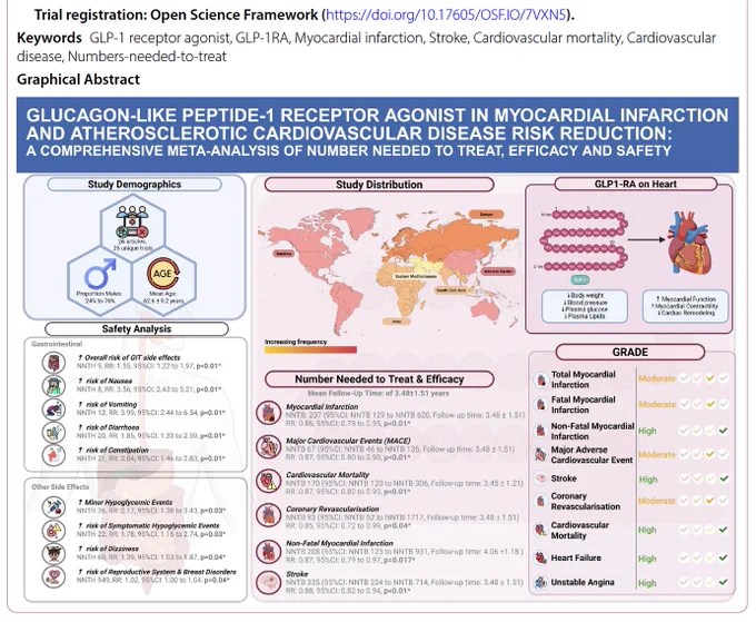 https://cardiab.biomedcentral.com/articles/10.1186/s12933-025-02840-3