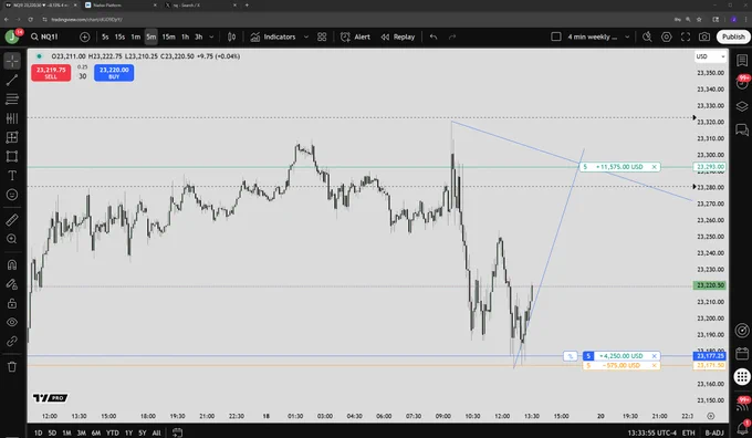 #NQ #FuturesTrading