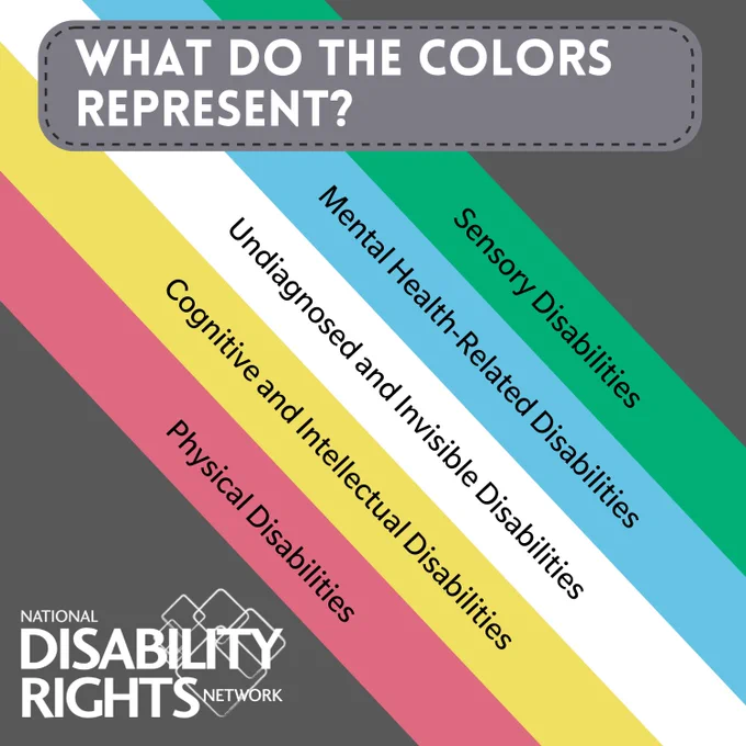 Colored diagonal stripes on dark gray background. Text reads:
What do the colors represent?
Each stripe is labeled:
Green: Sensory Disabilities
Blue: Mental Health-Related Disabilities
White: Undiagnosed and Invisible Disabilities
Yellow: Cognitive and Intellectual Disabilities
Red: Physical Disabilities
Logo: National Disability Rights Network.