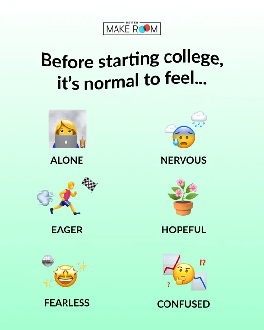 “Before starting college, it’s normal to feel…” appears in black curved text over a white to seafoam green gradient. There are six emotions represented with text and corresponding emojis. They are: “Alone” with a person behind a laptop with boba next to her in front of a square of smoke, “Nervous” with the scared sweating face and rainclouds, “Eager” with a person running that has a race flag in front of them and a cloud of dust behind them, “Hopeful” which is a potted plant that has pink flowers on the leaves, “Fearless” which has the starry eyed smile with sparkles and a disco ball around it, and “Confused” which is the person thinking with question marks and line graphs floating around. 