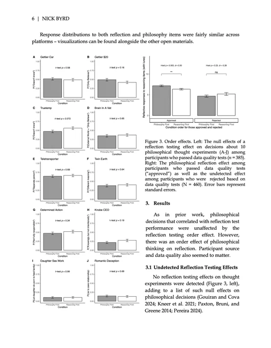 Byrd, N. (2025). Reflection-Philosophy Order Effects and Correlations Across Samples. Analysis. https://doi.org/10.1093/analys/anaf015