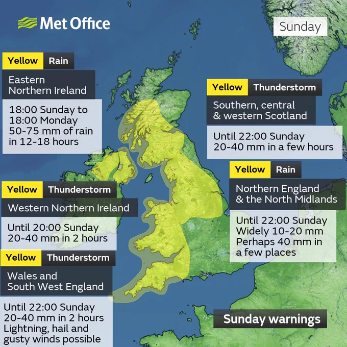 A summary of the weather warnings in place across the UK on Sunday 20th July 2025. 

Yellow thunderstorm warnings are in place across parts of England, Wales, Northern Ireland and Scotland with Yellow rain warnings for northern England and eastern Northern Ireland.
