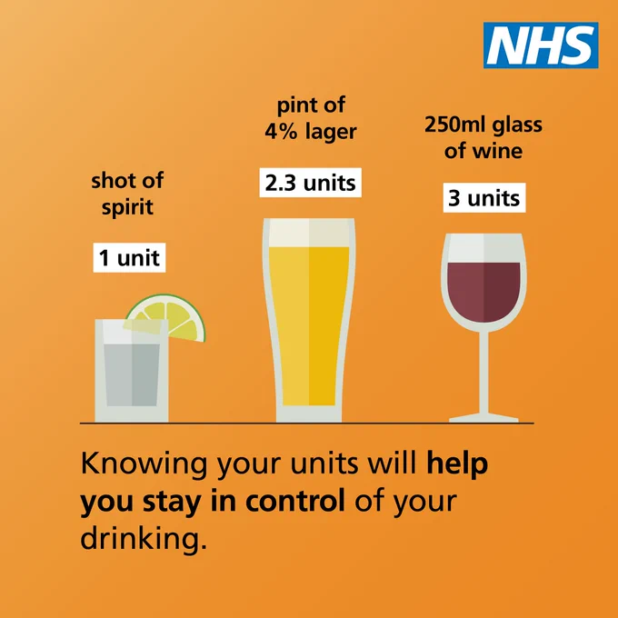 Text on image reads: Knowing your units will help you stay in control of your drinking. 

There are three illustrations of different types of drinks showing a shot of spirit, pint of 4% lager and 250ml glass of wine. 

Shot of spirit = 1 unit 

Pint of 4% lager = 2.3 units 

250ml glass of wine = 3 units 

NHS logo is in the top right corner. 