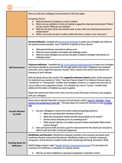 Screenshot from the linked resource, which provides reflection tools, resources and protocols for teacher discussions in service of building a supportive learning environment.