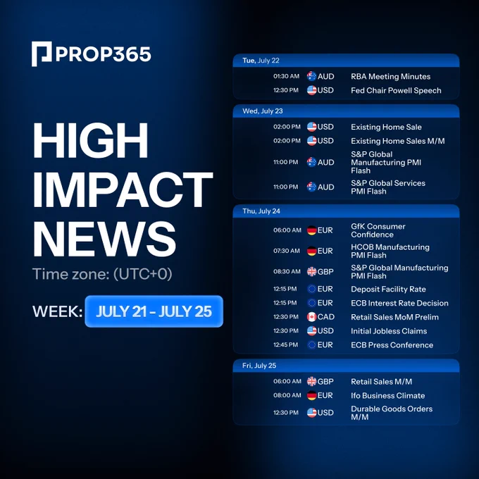 PROP365 High Impact News for July 21 – July 25, featuring events like RBA Meeting Minutes, Powell’s Speech, ECB Interest Rate Decision, GfK Consumer Confidence, and key retail sales data.