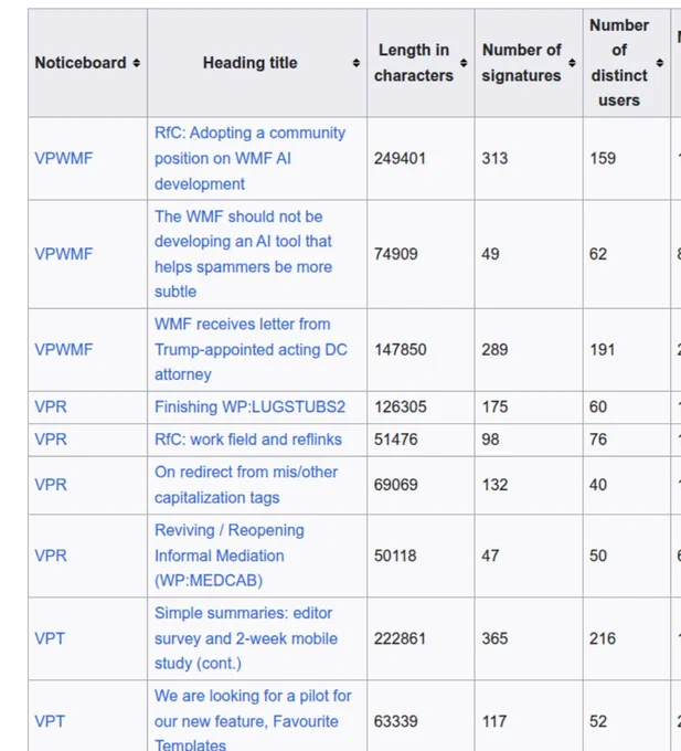 excerpt from https://en.wikipedia.org/wiki/Wikipedia:Wikipedia_Signpost/2025-07-18/Discussion_report (by JPxG, CC BY-SA 4.0)