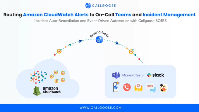Routing Amazon CloudWatch Alerts to On-Call Teams and Incident Management: Incident Auto-Remediation and Event-Driven Automation with Callgoose SQIBS
