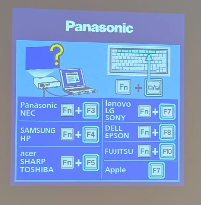 Panasonic projector help widget showing the 7 different combination of keys to switch display depending on laptop brands