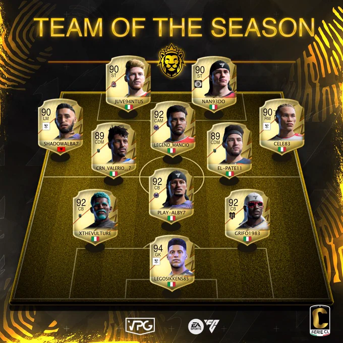 🇮🇹 @VPGItaly Serie C1
👥 TOTS
👟 TOP Assists
⚽️ TOP Scorers

⭐️ @LegoSikkens85
👤 #XTHEVULTURE
👤 @alby756654
⭐️ @grifo19831
👤 #SHADOWALBA7
👤 @CRN_Beckham_7
⭐️ @El_Pate11
⭐️ #CELE83
⭐️ @L3gend_Mancio
👤 @iTz_JuVe
⭐️ @ElNino1926

👟 @L3gend_Mancio
⚽️ @iTz_JuVe