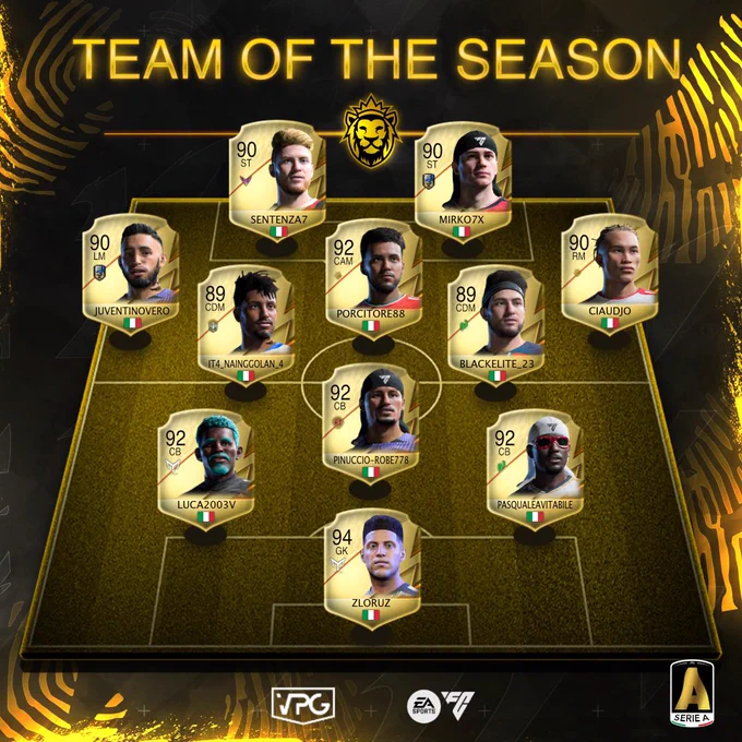 🇮🇹 @VPGItaly Serie A
👥 TOTS
👟 TOP Assists
⚽️ TOP Scorers

⭐️ @LoruACM
👤 @LucaV2703
👤 @robe778
⭐️ @PasqualeAvitab3
👤 @Ju29r0_
👤 @IT4_Nainggolan4
⭐️ @Blackelite23
⭐️ @Vxrdyyy
⭐️ @xGioo_9
👤 @Sentenza1369
⭐️ @Mirko7x

👟 @Mirko7x
⚽️ @Sentenza1369