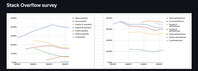  Check out the survey https://gist.github.com/tkrotoff/b1caa4c3a185629299ec234d2314e190