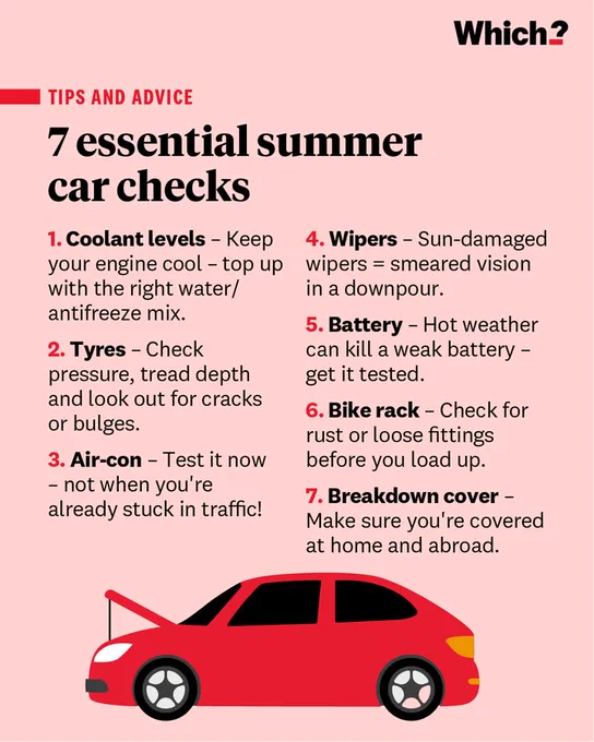 TIPS AND ADVICE

7 essential summer car checks

Coolant levels – Keep your engine cool – top up with the right water/antifreeze mix.

Tyres – Check pressure, tread depth and look out for cracks or bulges.

Air-con – Test it now – not when you're already stuck in traffic!

Wipers – Sun-damaged wipers = smeared vision in a downpour.

Battery – Hot weather can kill a weak battery – get it tested.

Bike rack – Check for rust or loose fittings before you load up.

Breakdown cover – Make sure you're covered at home and abroad.

Which?