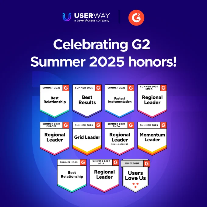 Promotional graphic for UserWay G2 Summer Badge wins. A dark blue-to-purple gradient graphic with a subtle branded “U” monogram watermark in the background. At the top center, the UserWay logo—paired with the tagline “a Level Access company”—appears in white on the left, with the G2 logo on the right. Centered below is a large, bold white headline that reads: “Celebrating G2 Summer 2025 honors!” Underneath, eleven G2 award badges are displayed in three rows. The badges represent recognition across categories like Best Relationship, Fastest Implementation, Best Results, Grid Leader, Momentum Leader, Regional Leader in multiple regions, and the “Users Love Us” milestone.