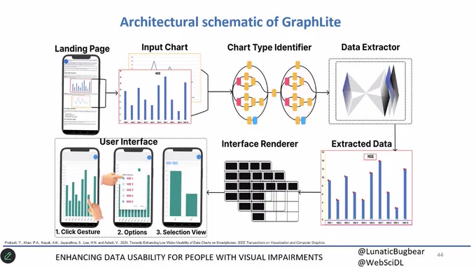 Quick Overview of GraphLite
