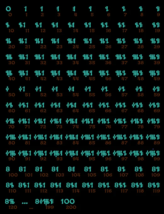 Chart of numerals 1–120, 199, and 200 in the font Nabooveau Futhork.