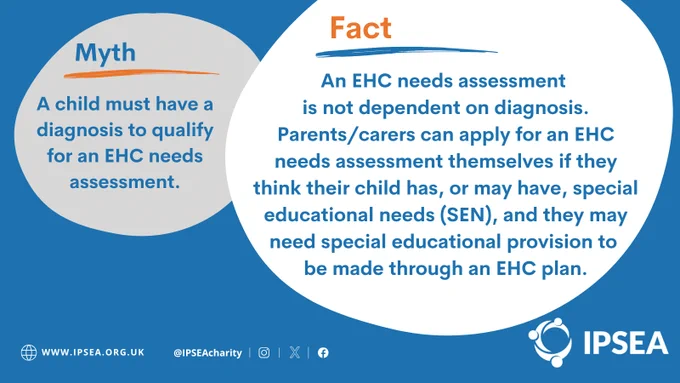 A graphic with two overlapping circles. The left circle is labelled 'Myth' and contains the text: "A child or young person must have a diagnosis to qualify for an EHC needs assessment." The right circle is labelled 'Fact' and contains the text: "An EHC needs assessment is not dependent on diagnosis. Parents/carers can apply for an EHC needs assessment themselves if they think their child has, or may have, special educational needs (SEN), and they may need special educational provision to be made through an EHC plan."
