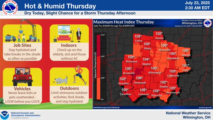 Hot weather will return starting on Thursday. Stay hydrated and take breaks in the shade as often as possible.