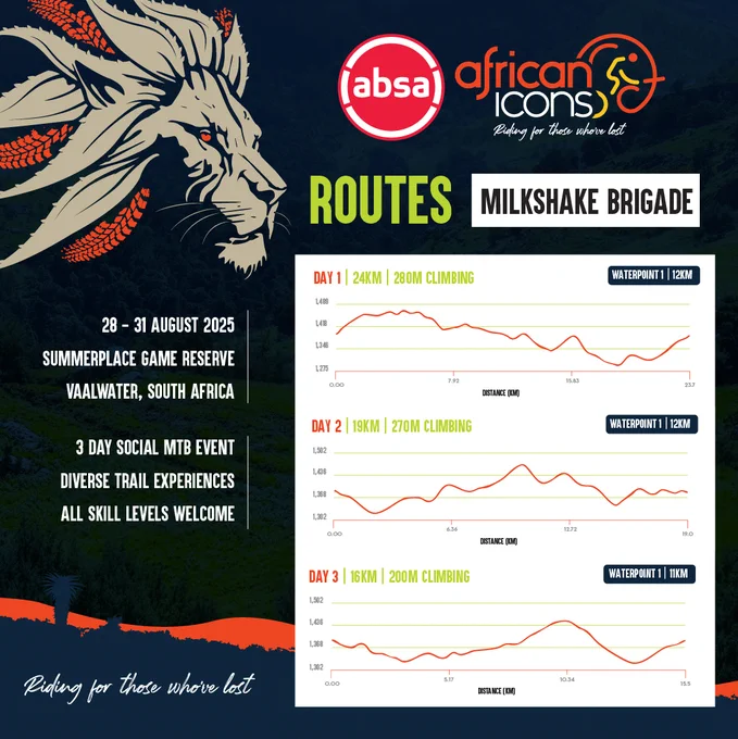 Absa African Icons 2025: Milkshake Brigade Route Release